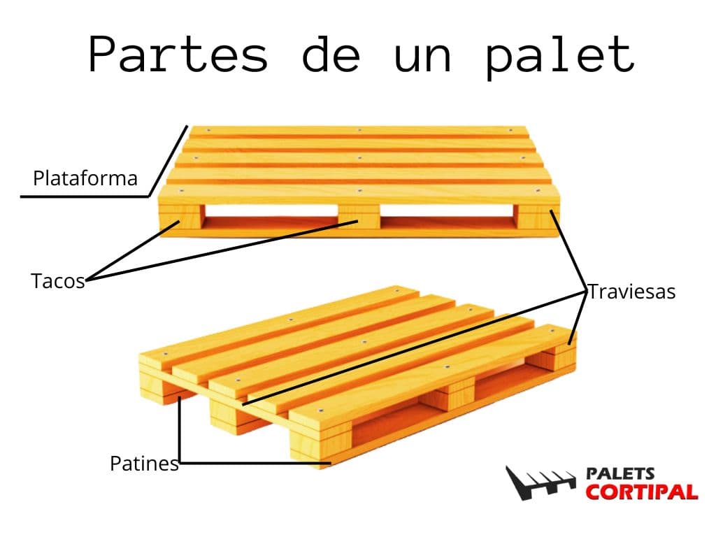 Partes de un plaet de madera
